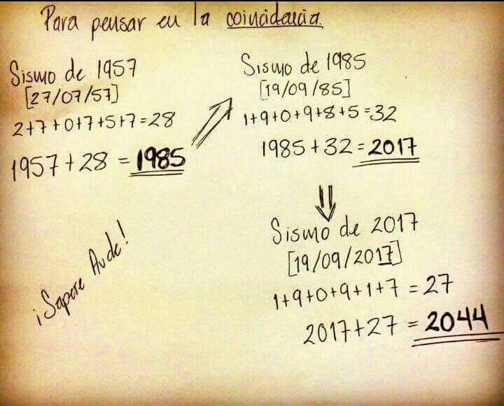 Coincidencia Terremotos en México