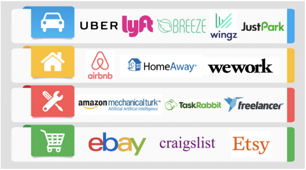 Mercado Libre, Rappi, Uber y AirB&B