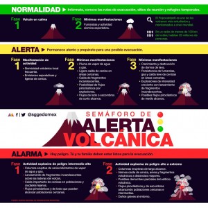 Alerta Amarilla en el Popo