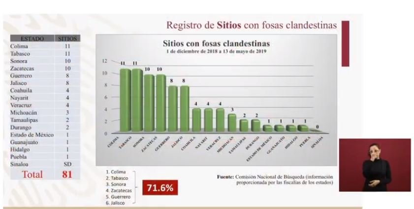 ontan