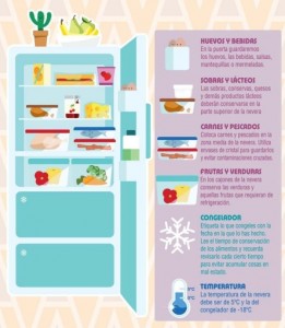 correcto_uso_comida_refrigerador.jpg_1781018090