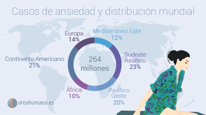 estadisticas-sobre-ansiedad