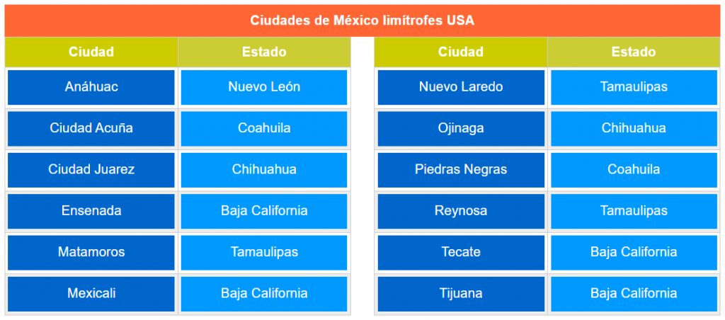 Ciudades Limítrofes con USA