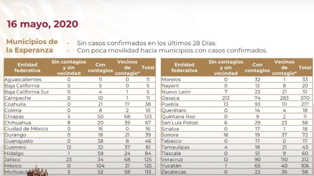 Municipios de la esperanza