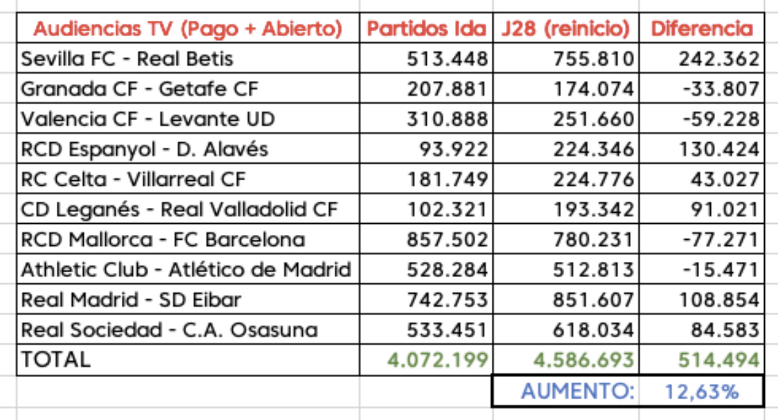 fut