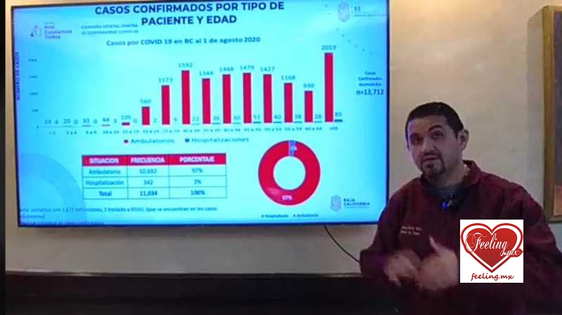 Pérez Rico