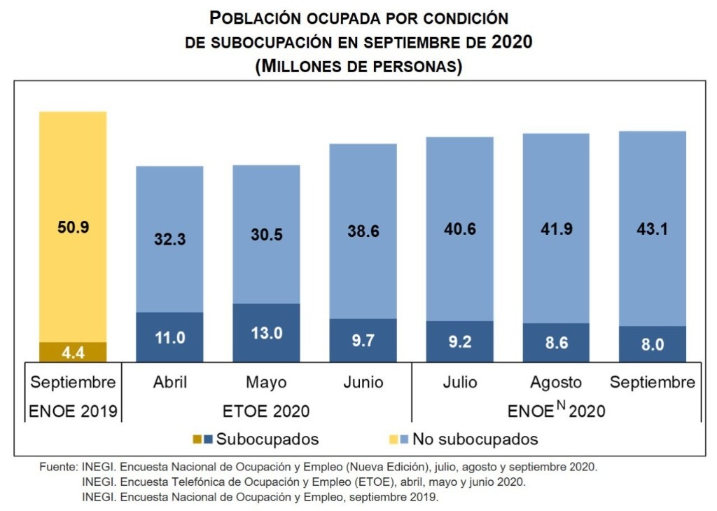 coror