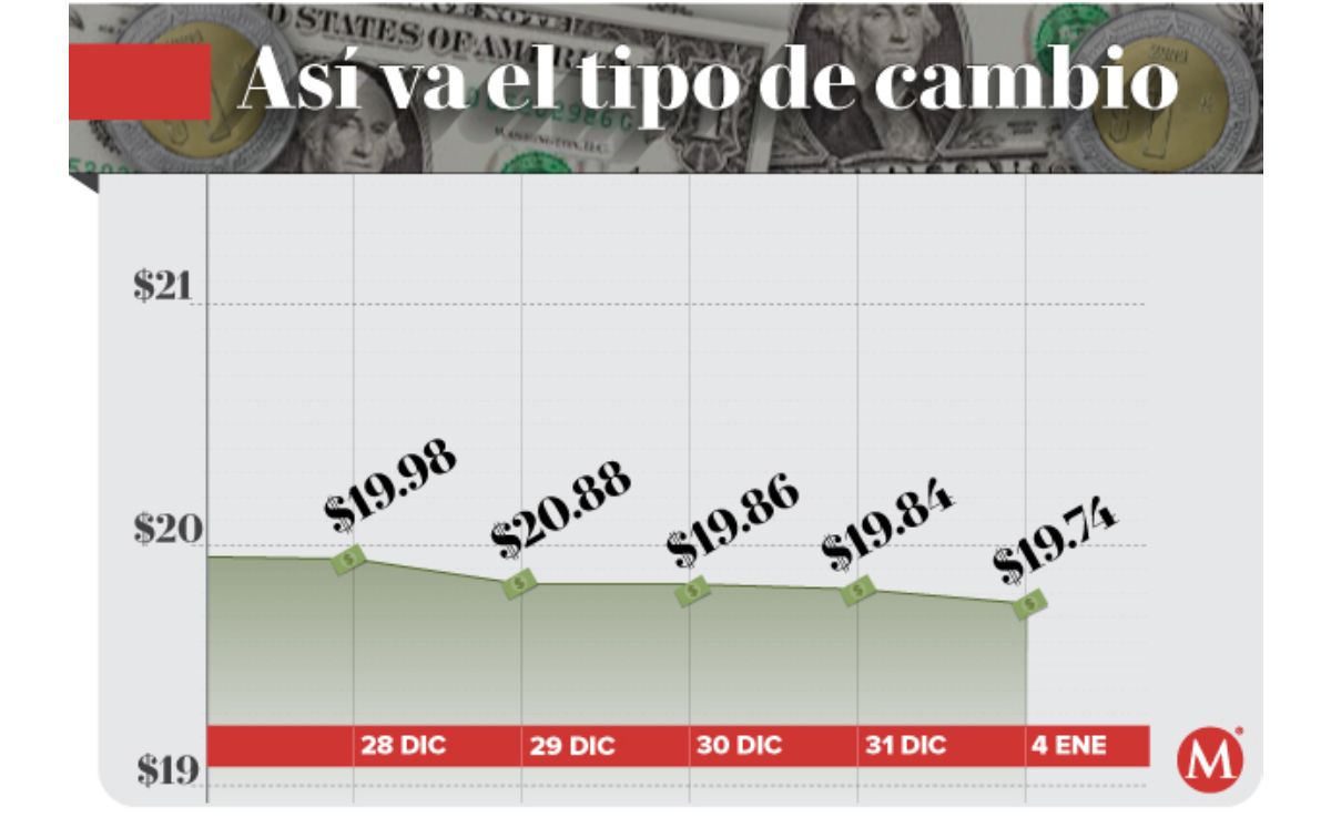 peso