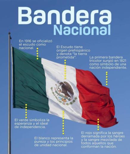 24 de Febrero, Día de la Bandera