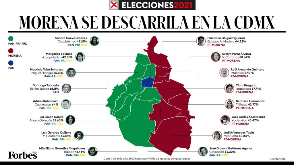 RESULTADOS- Morena - CD MX