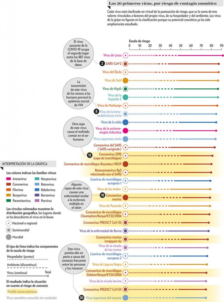 DATOS DEL 7 DE ABRIL DE 2021. GRÁFICO DE AMANDA MONTAÑEZ