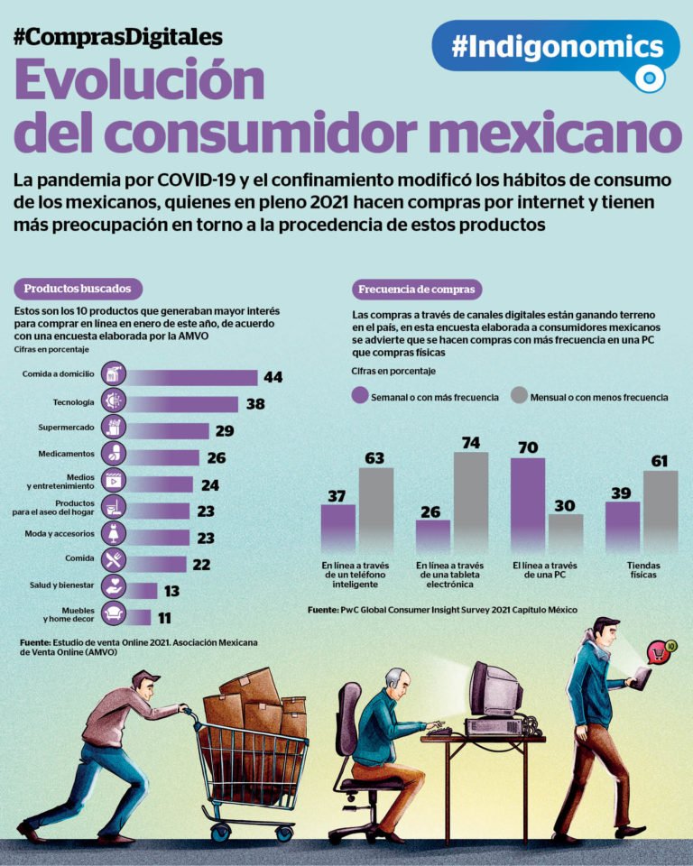 Global Consumer Insight Survey 2021 Capítulo México