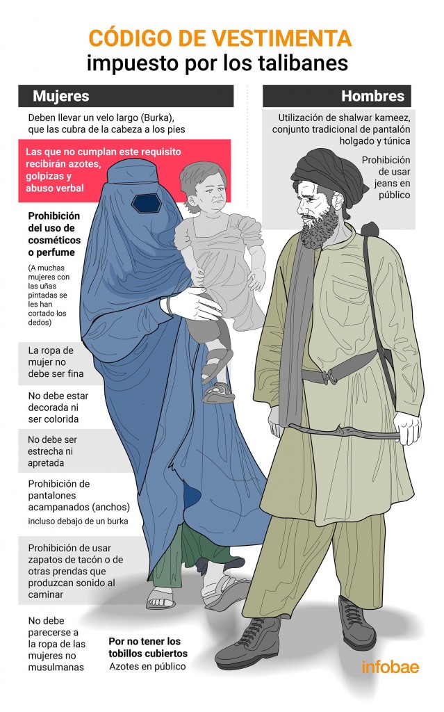Infografía de Marcelo Regalado
