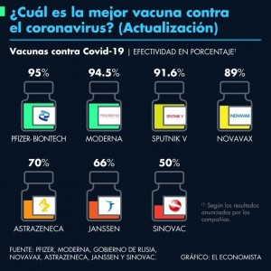 mejor_vacuna_comparativa_actualizacion.jpg_1210922209