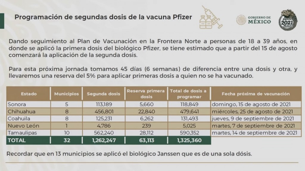 vacunas