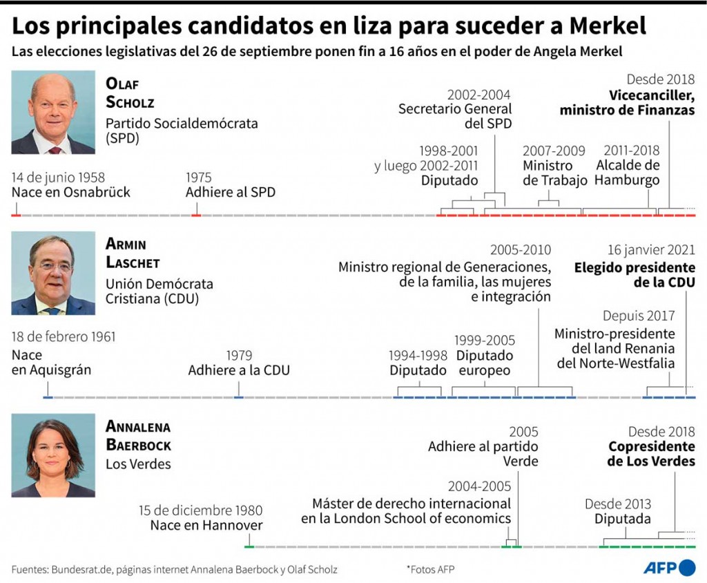 merkel-sucesores-124130