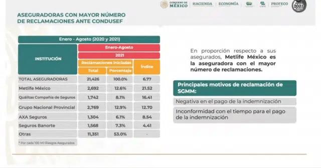 profeco-estas-son-las-aeguradoras-con-mas-quejas-2-2.jpg