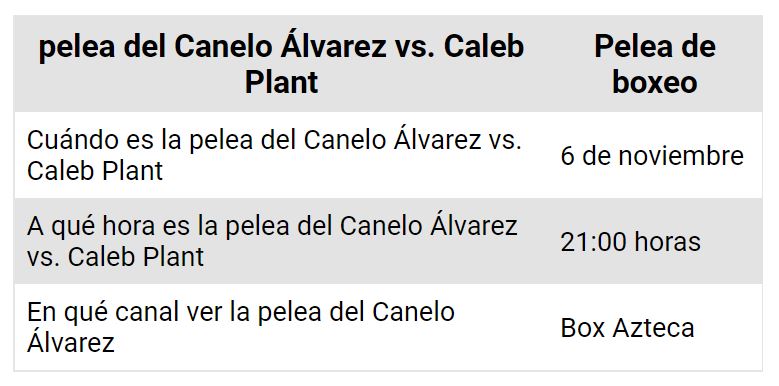 Canelo vs. Plant