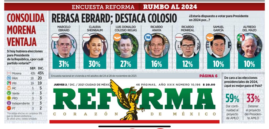Encuesta Reforma