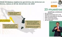 Lo último de la enfermedad COVID-19 en México