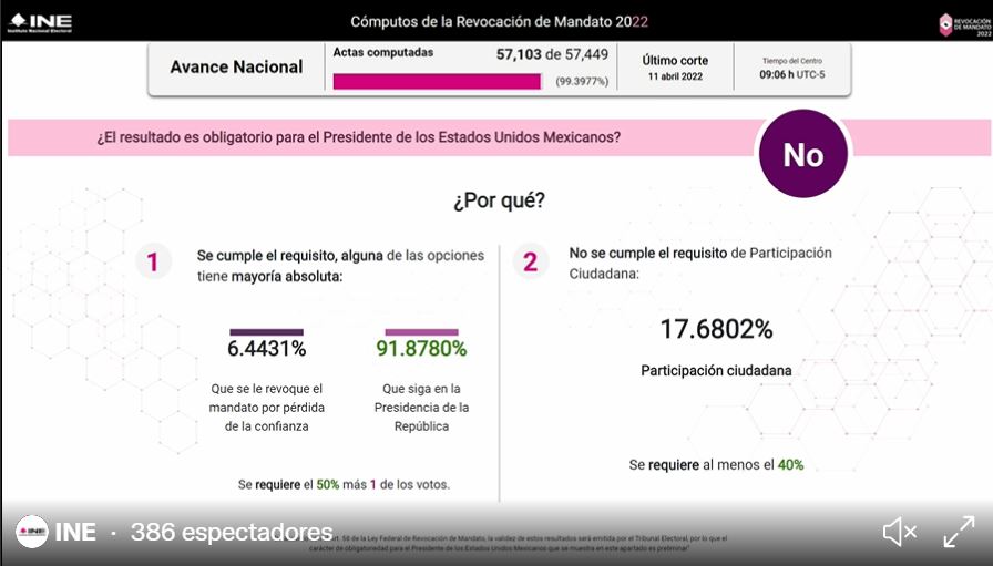 Consulta de revocación de mandato que no será vinculante