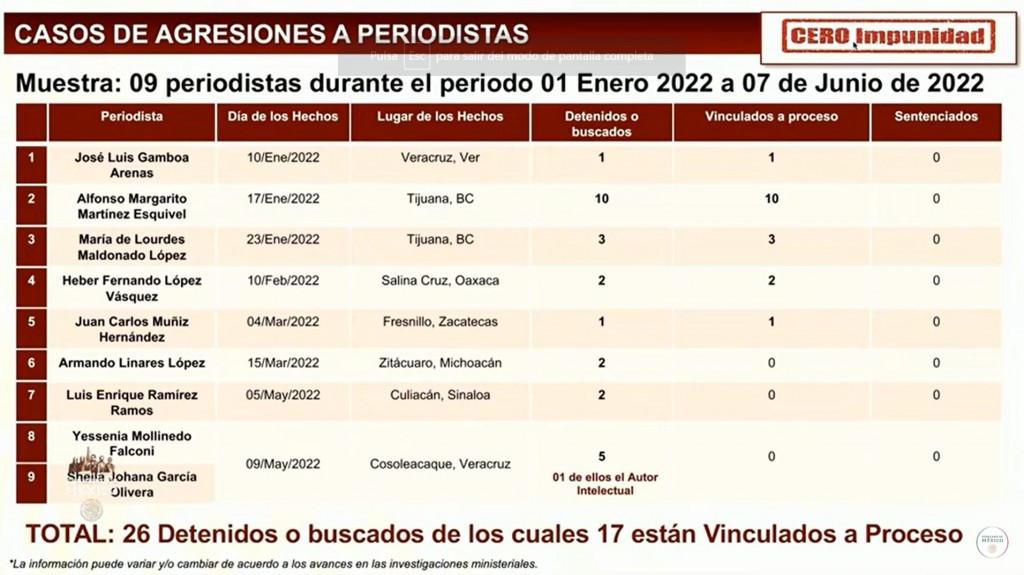Cero impunidad y cero sentencias