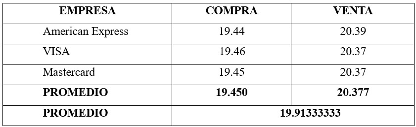 Dolar tarjeta 27 octubre