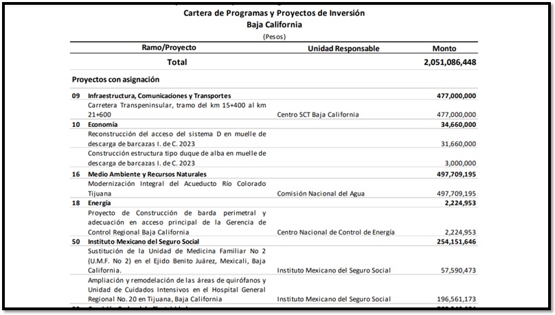 Monitoreo Economico - fondos hospital