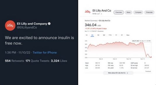 Eli Lilly