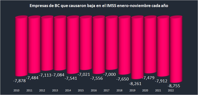 Estadisticas empresas - Monitoreconomico