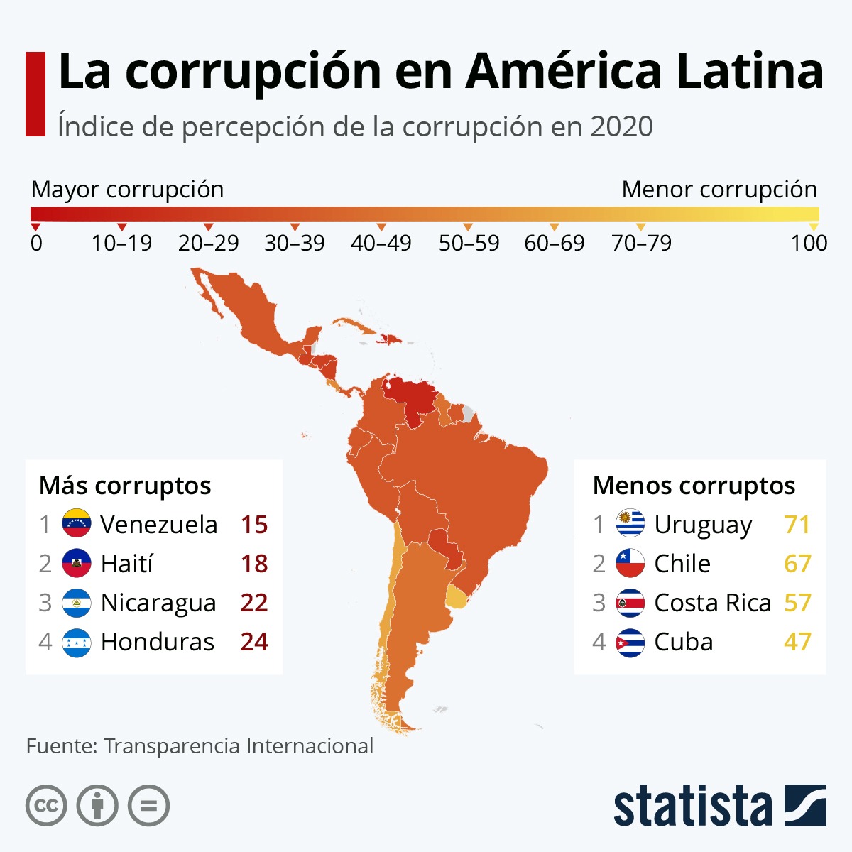 Corrupcion america latina