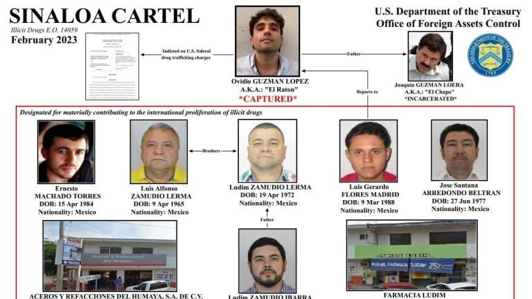 Lista negra eu - noroeste