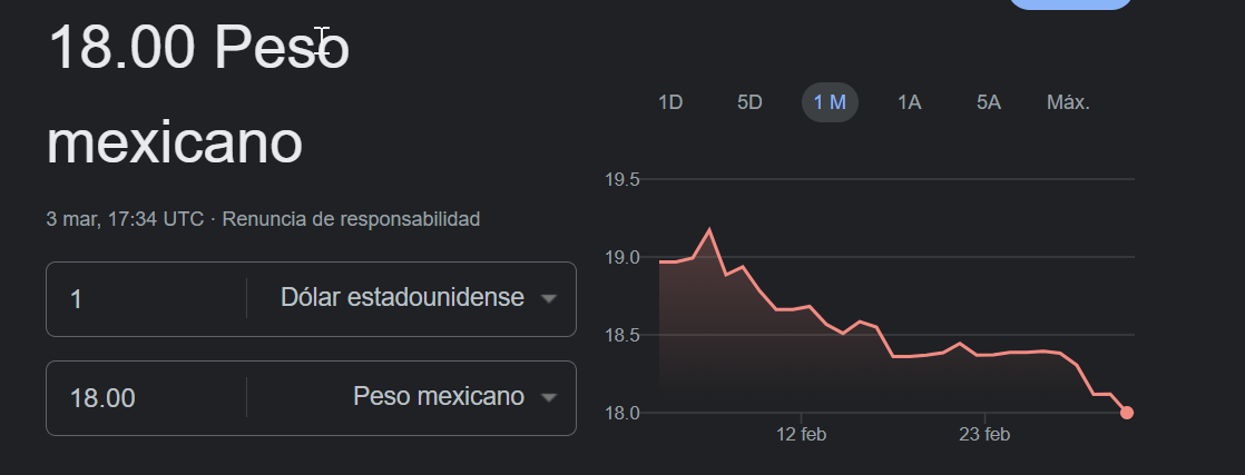 Tipo de cambio dolar - Buscar con Google