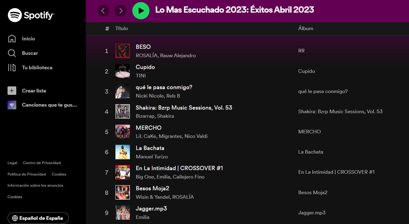 Lo Mas Escuchado 2023_ Éxitos Abril 2023 - playlist by Spotify