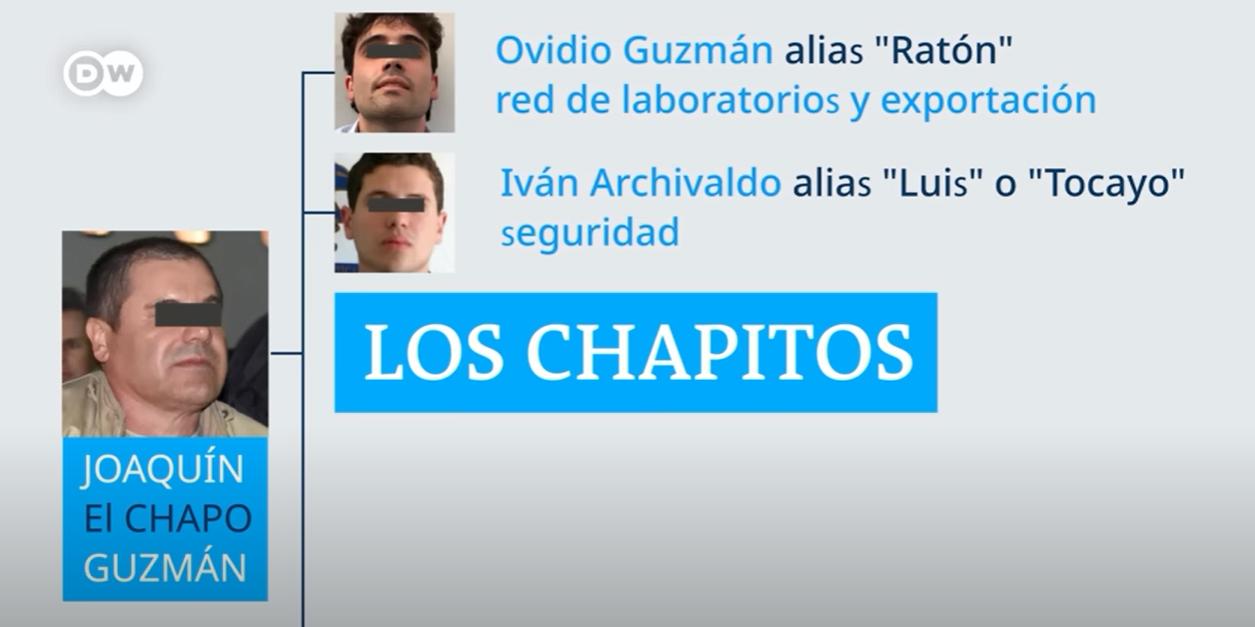 Cuál es el papel de Los Chapitos en la crisis del fentanilo en EE.UU.
