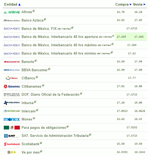 Finanzas