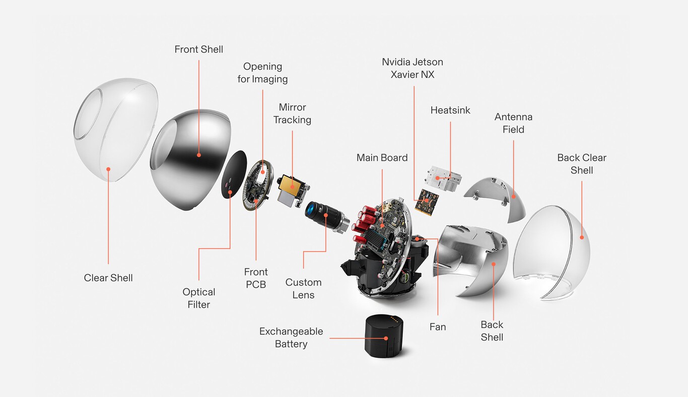 Iris Scan Cam Diagrama de funcionamiento