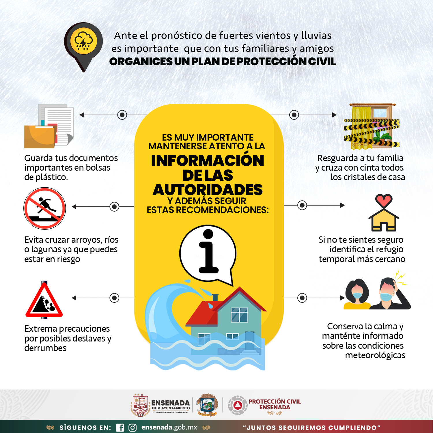 Recomendaciones