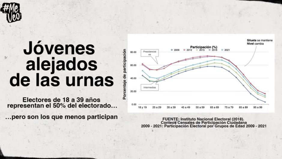 Las Personas Nos Vemos Participando - YouTube