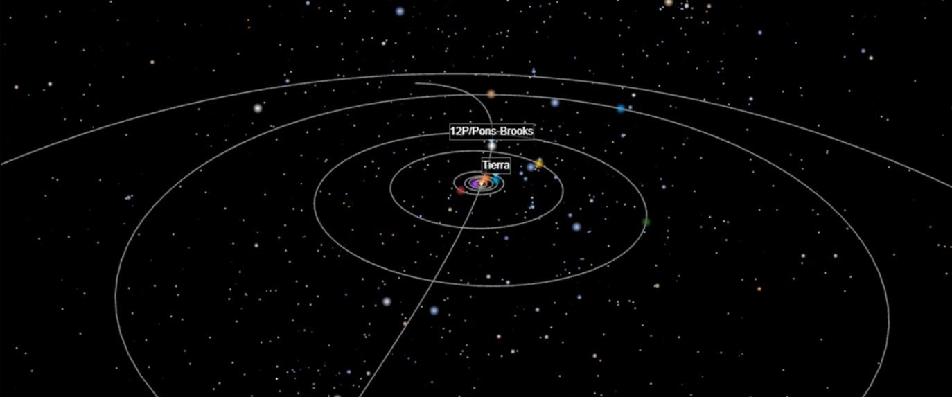 Cometa diablo - Grafica de X