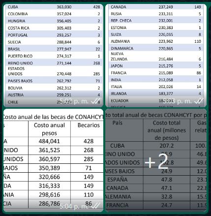 El PDF del Padrón de Beneficiarios de Conahcyt que circula en redes