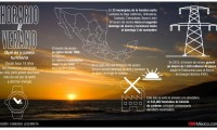Ver mas info en la fuente