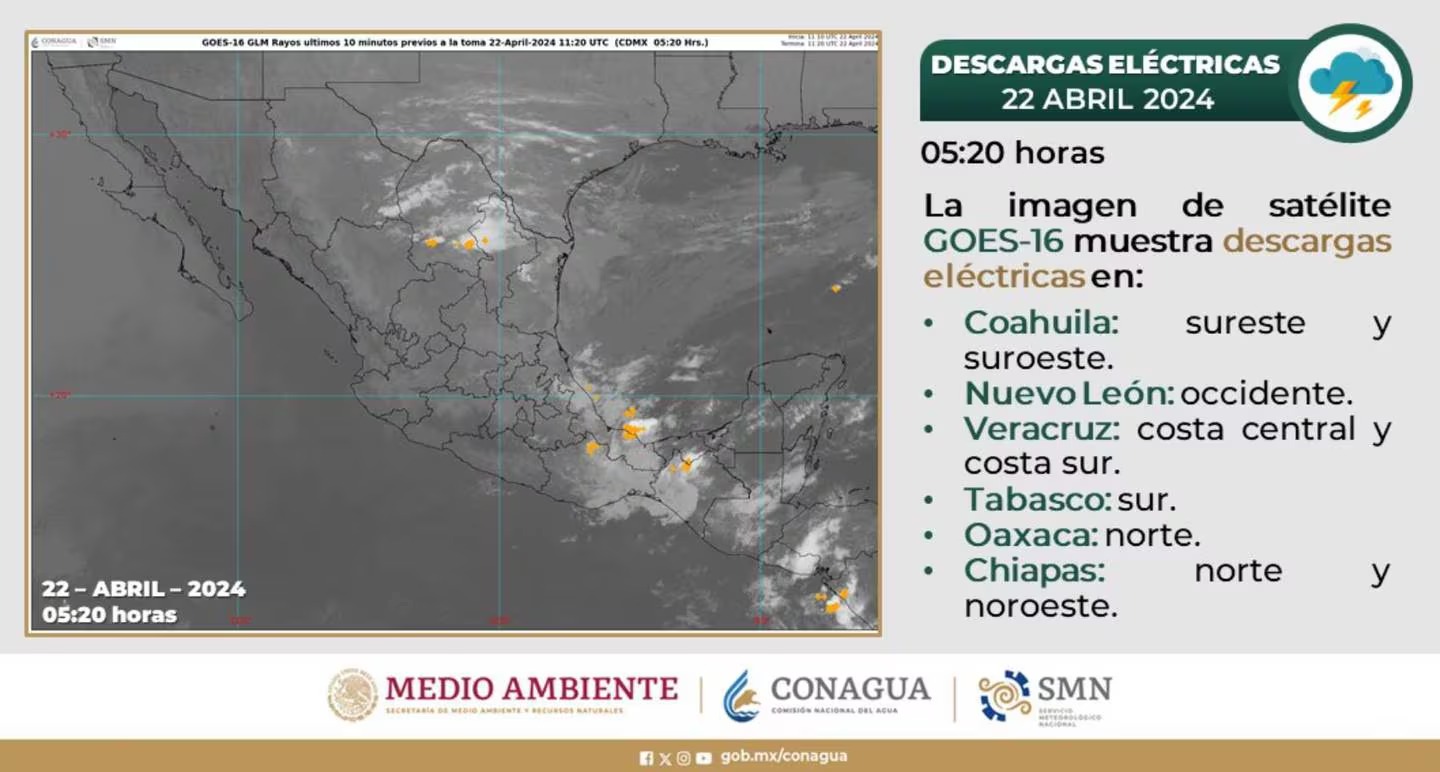 Clima Mexico - Foxsport