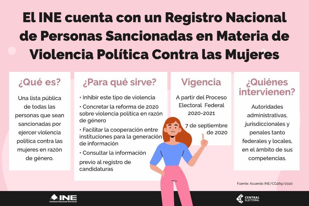 Sanciones por violencia política de género