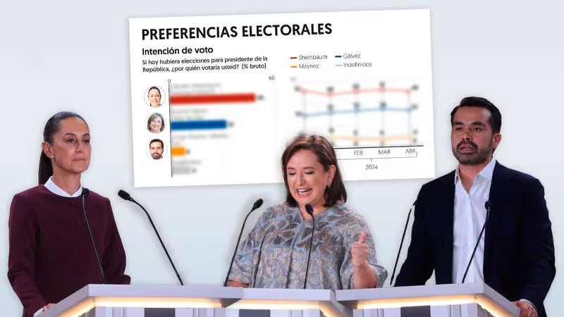 El Financiero - candidatos