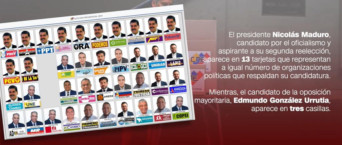 Resultados de las elecciones en Venezuela