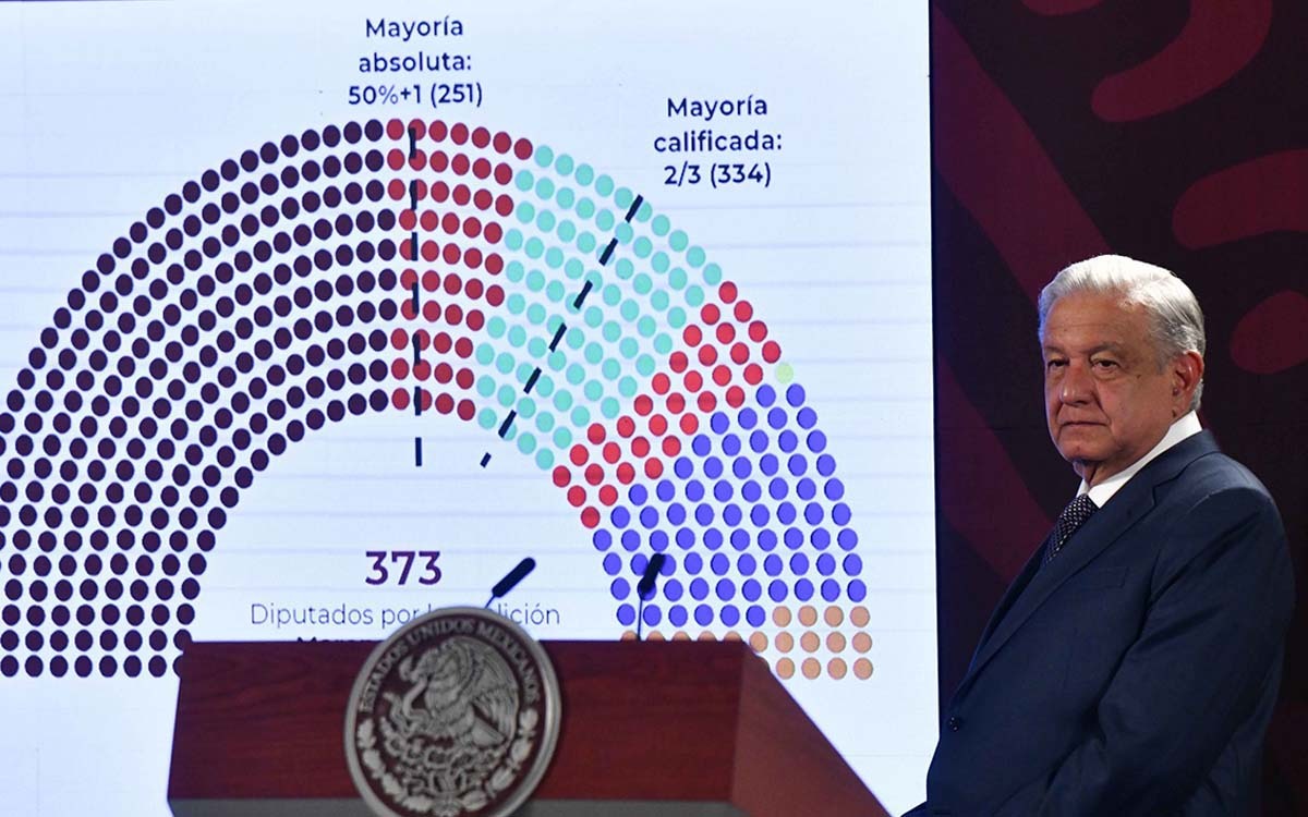 AMLO - Morena