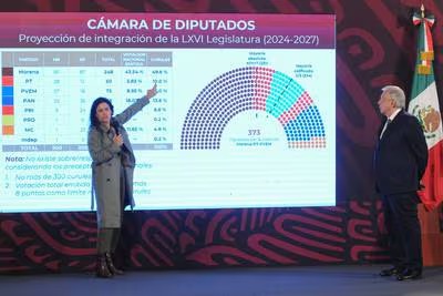 Woldenbergb - El financiero (2)