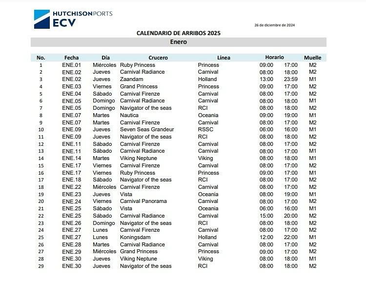 Calendario de arribos