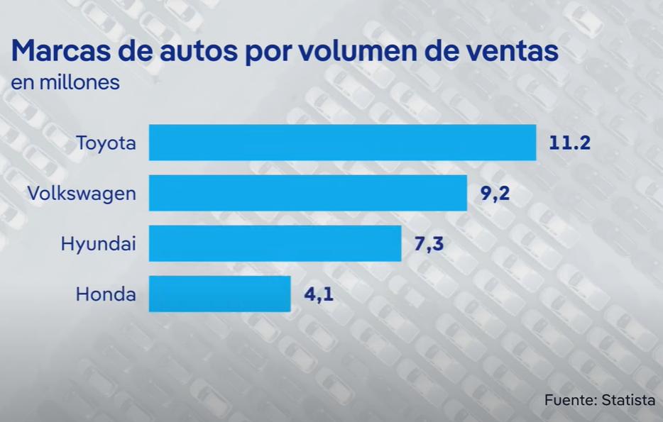 La 3ra más grande - Posible fusión entre Honda y Nissan para frenar la creciente competencia china
